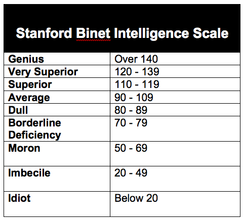 Stanford-Binet-Intelligence-Scale.png