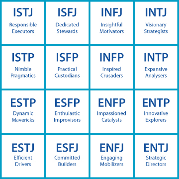 Mbti Personality Database Gifts & Merchandise for Sale