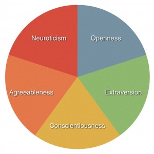 Big Five Factors of Personality