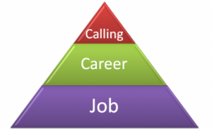 Career as a Calling
