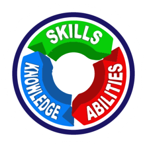 Knowledge, Skills, and Abilities