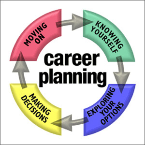 Career Planning Survey
